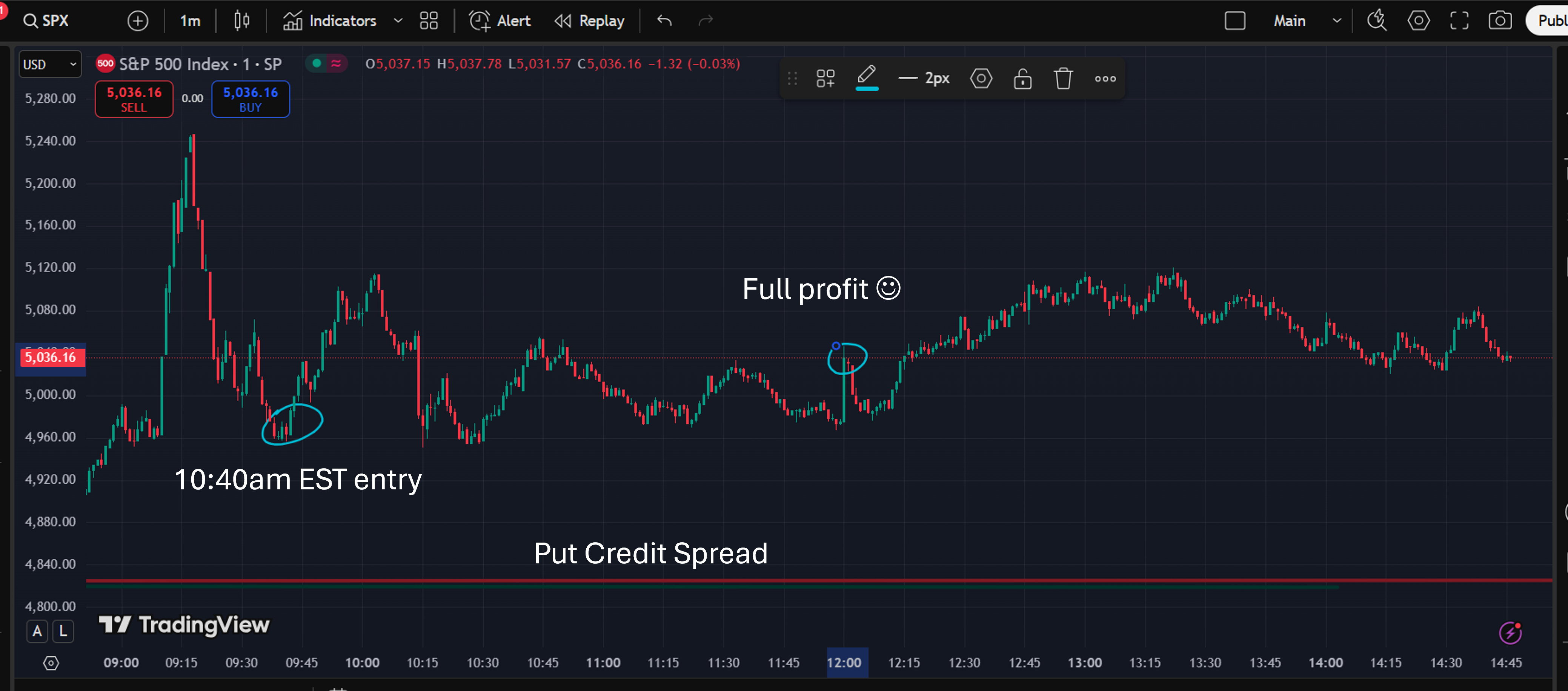 spx_review